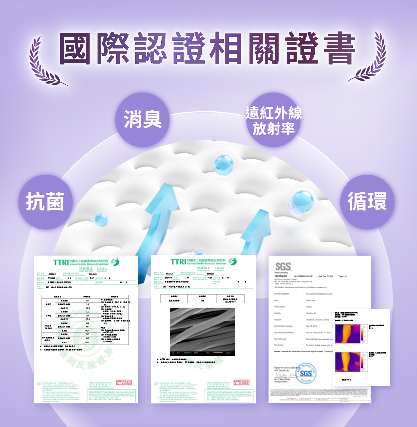 國際認證相關證書