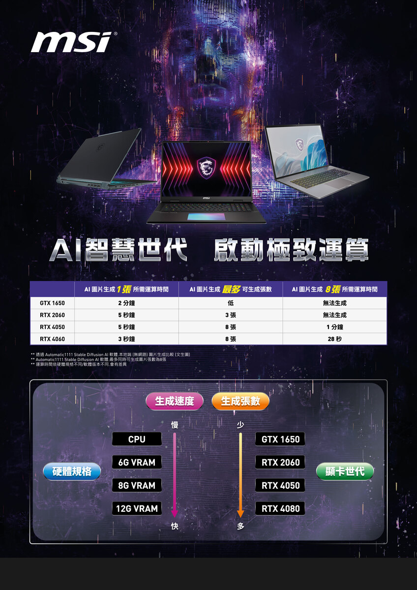 MSI 微星 18吋i9-14900HX RTX5000高階