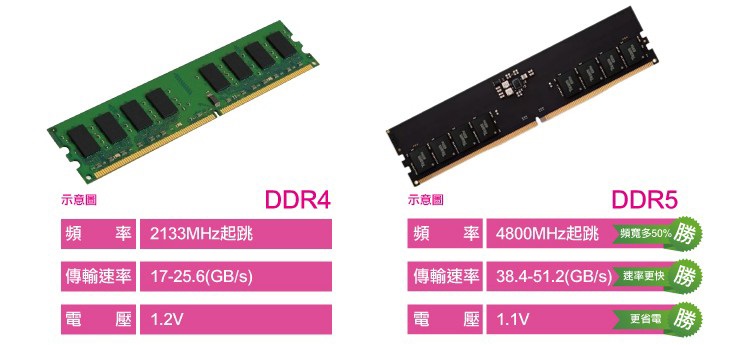 技嘉平台 R5六核{八咫烏N61B}文書電腦(R5-8500