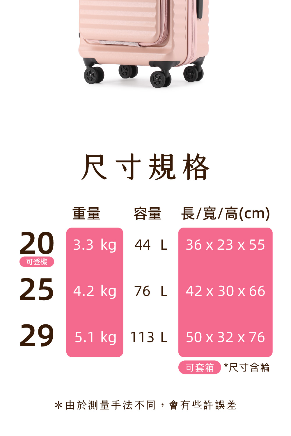 ç±æ¼æ¸¬éææ³ä¸å,ææäºè¨±èª¤å·®