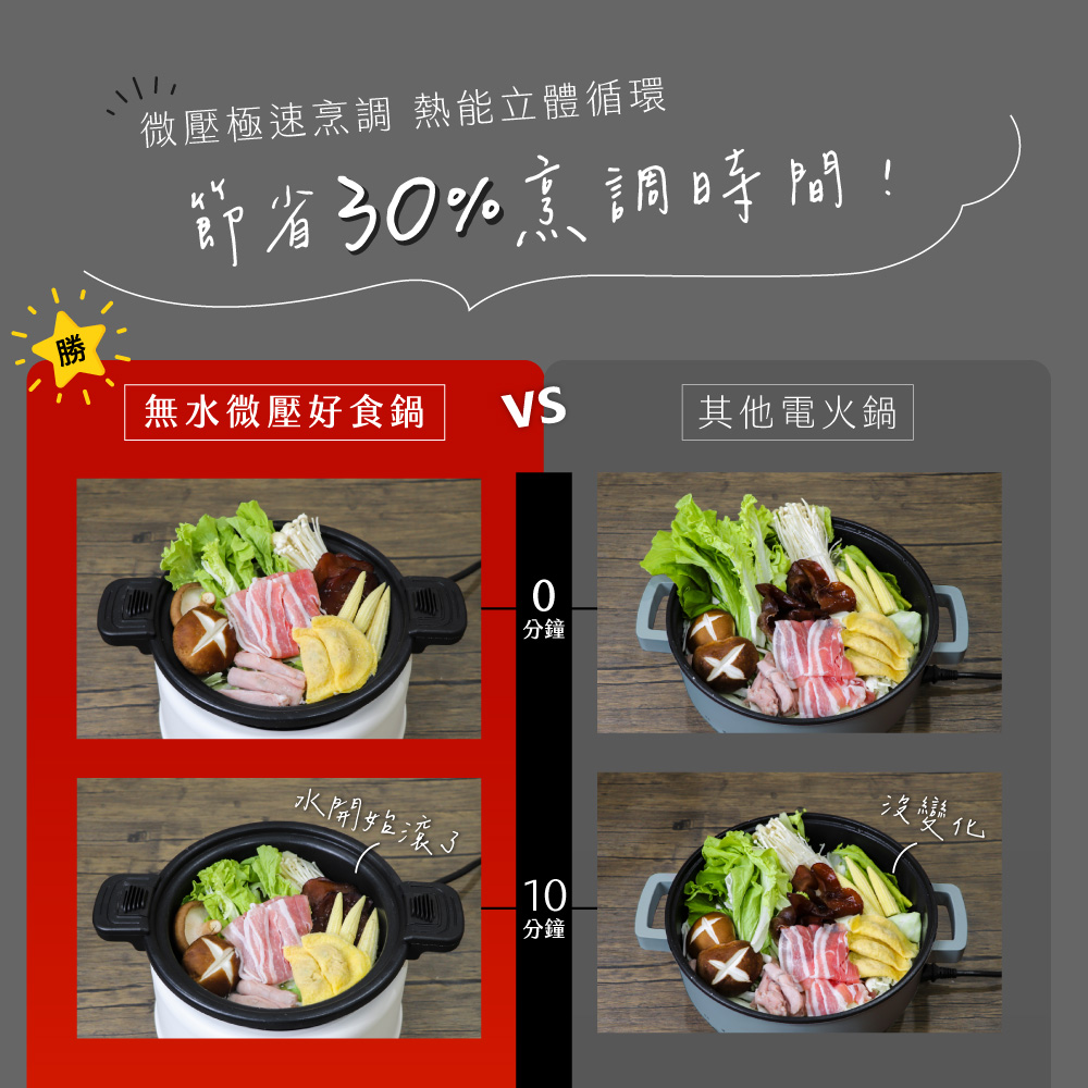 微壓極速烹調 熱能立體循環