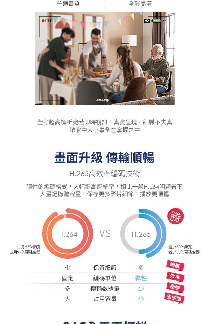 FAMMIX菲米斯 SAFER-2 - 詳情5