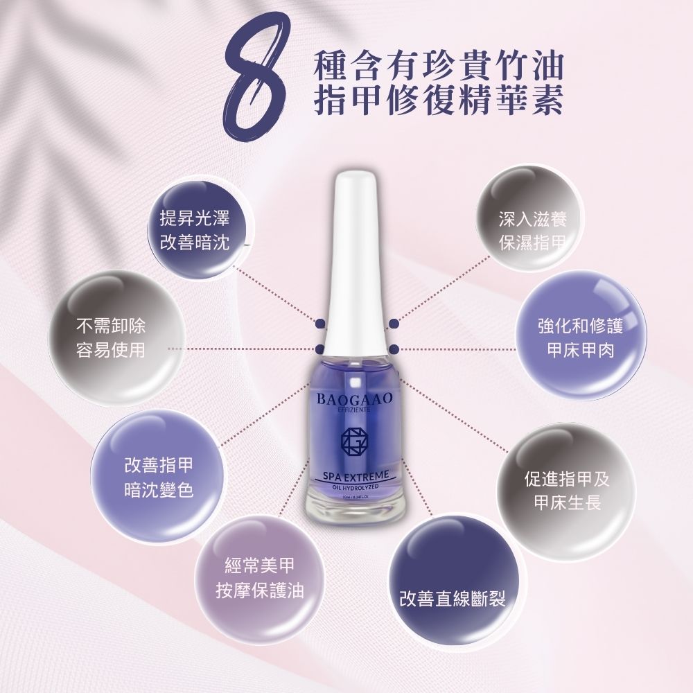 BAOGAAO 抑菌+強化全方位雙效組合(甲床分離/灰甲/問