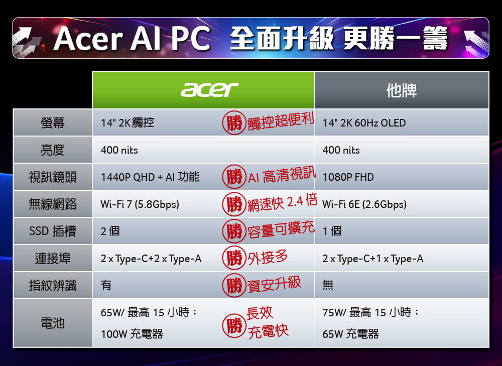 Acer 宏碁 Office2021組★14吋Ultra9觸