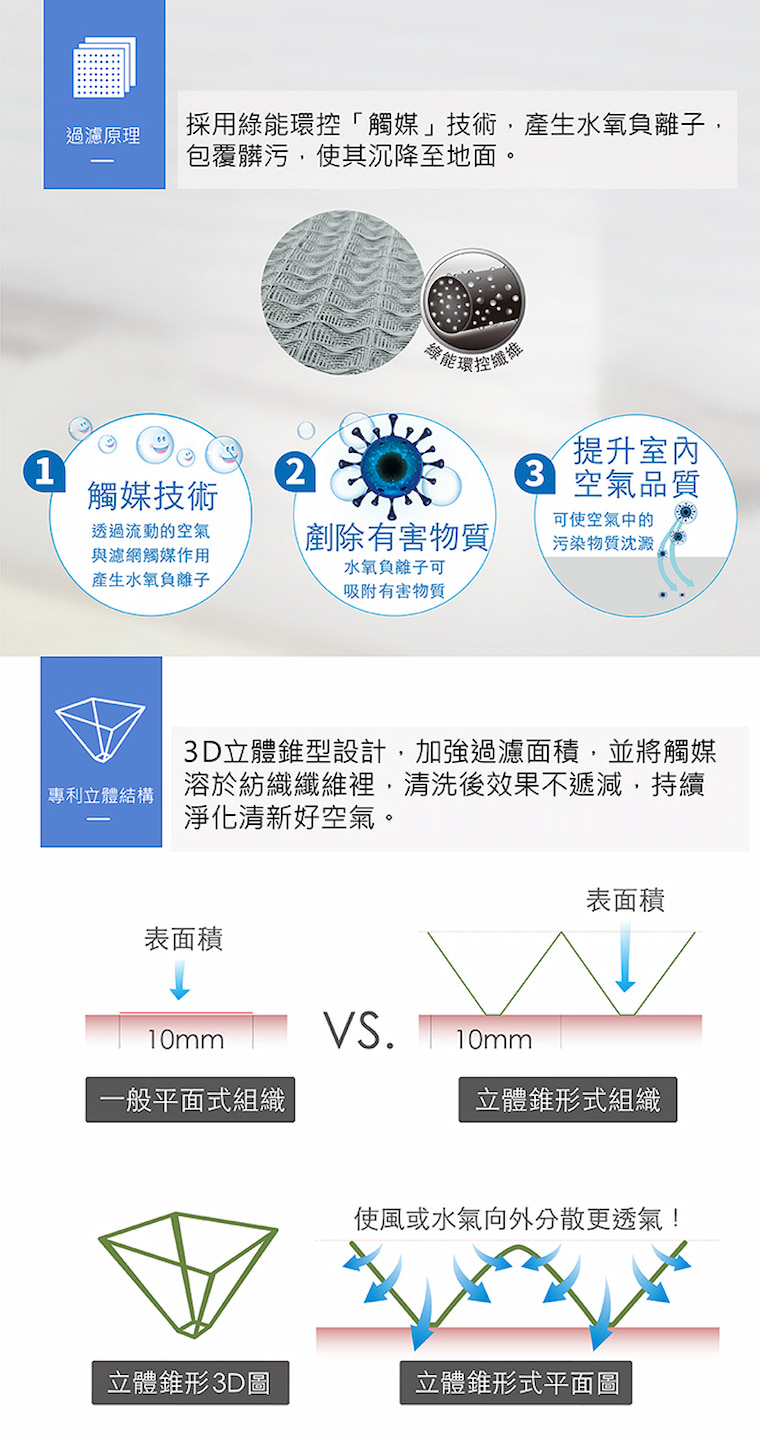 PHILIPS飛利浦 AC4001 - 詳情5
