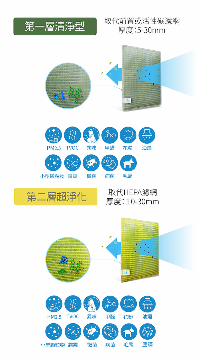 PHILIPS飛利浦 AC4001 - 詳情6