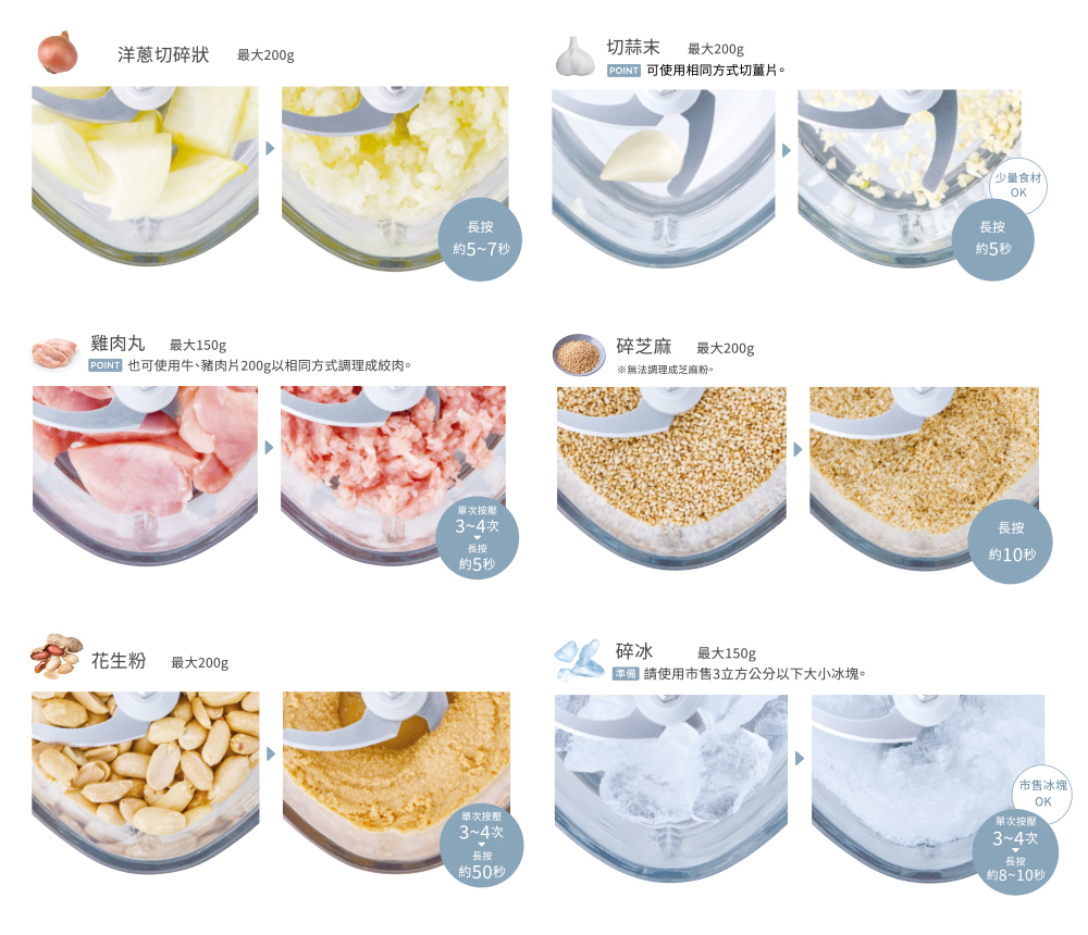 FOND 也可使用牛、豬肉片200g以相同方式調理成絞肉。