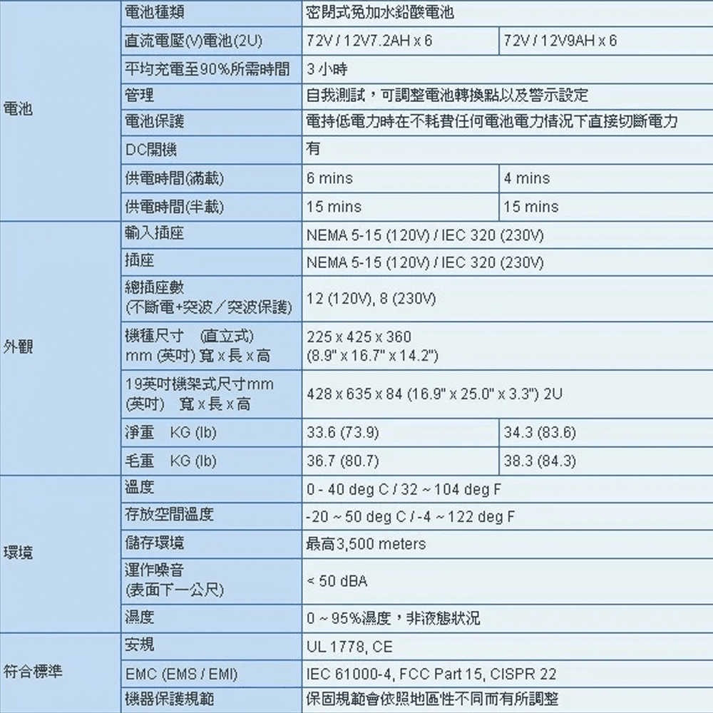 CHANG YUN 昌運 科風PCM VGD-3000RM 