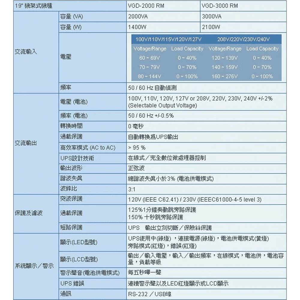 CHANG YUN 昌運 科風PCM VGD-3000RM 