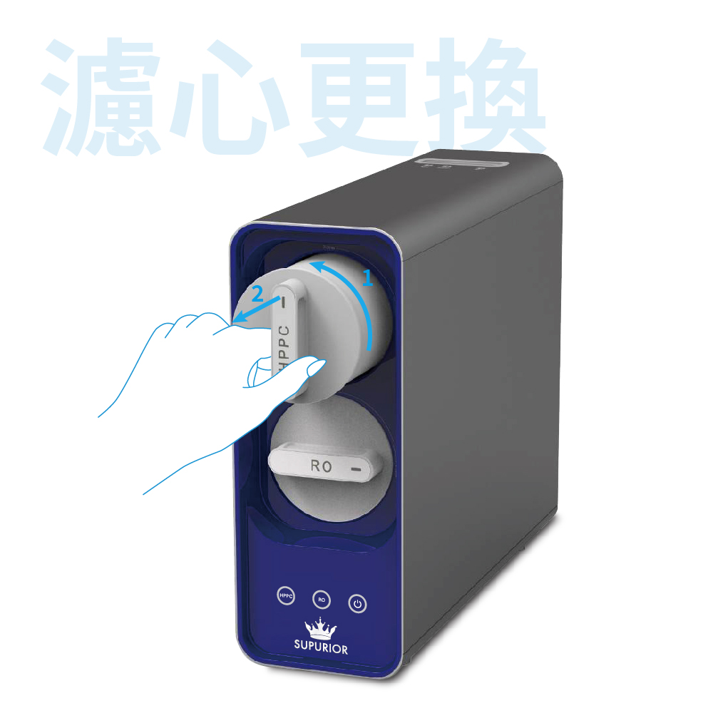 SUPURIOR 速沛優 SR-600系列 第一道專用濾心-