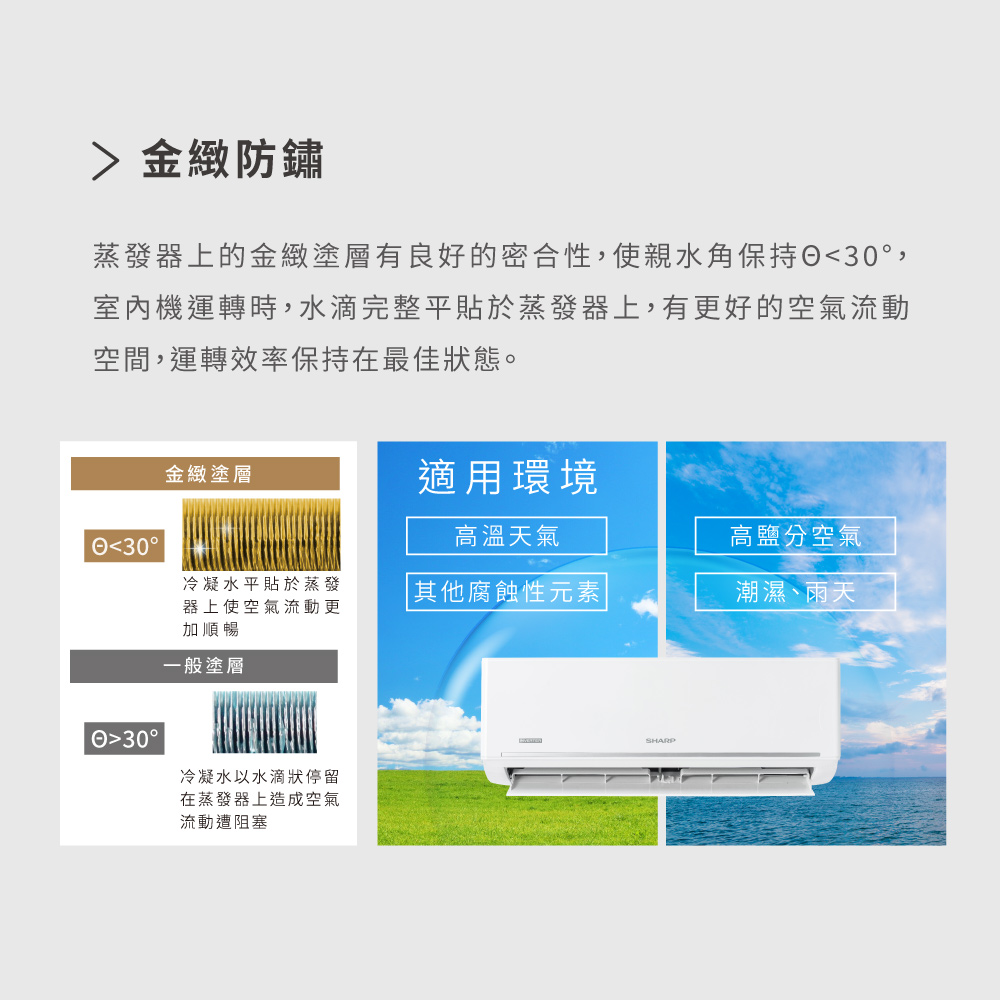 蒸發器上的金緻塗層有良好的密合性,使親水角保持日30,