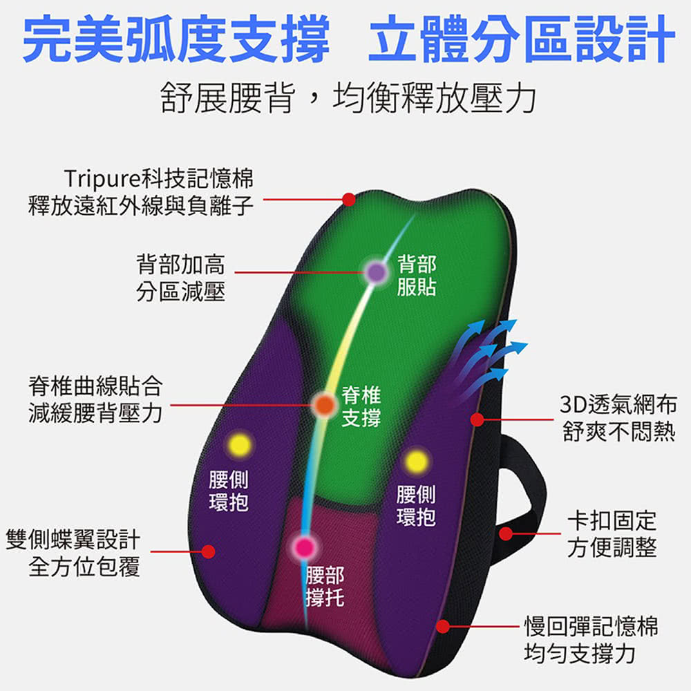 iPure 減壓美姿護脊腰墊組 原廠公司貨優惠推薦