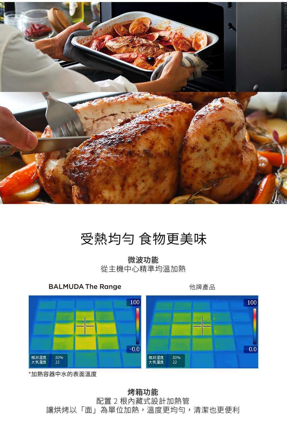 讓烘烤以面為單位加熱,溫度更均勻,清潔也更便利