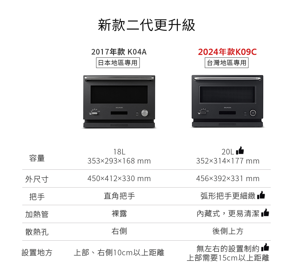 上部、右側10cm以上距離