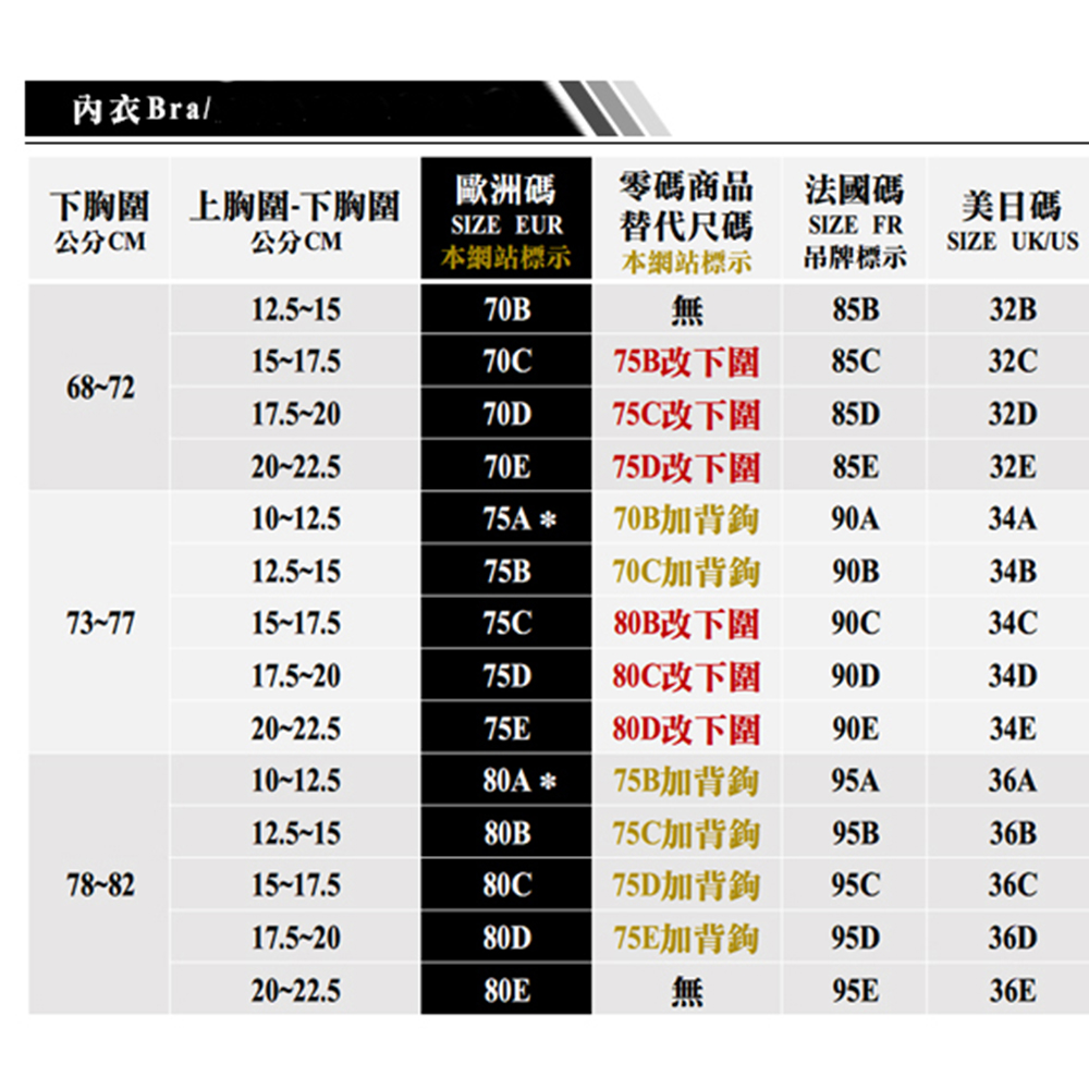 下胸圍 上胸圍下胸圍