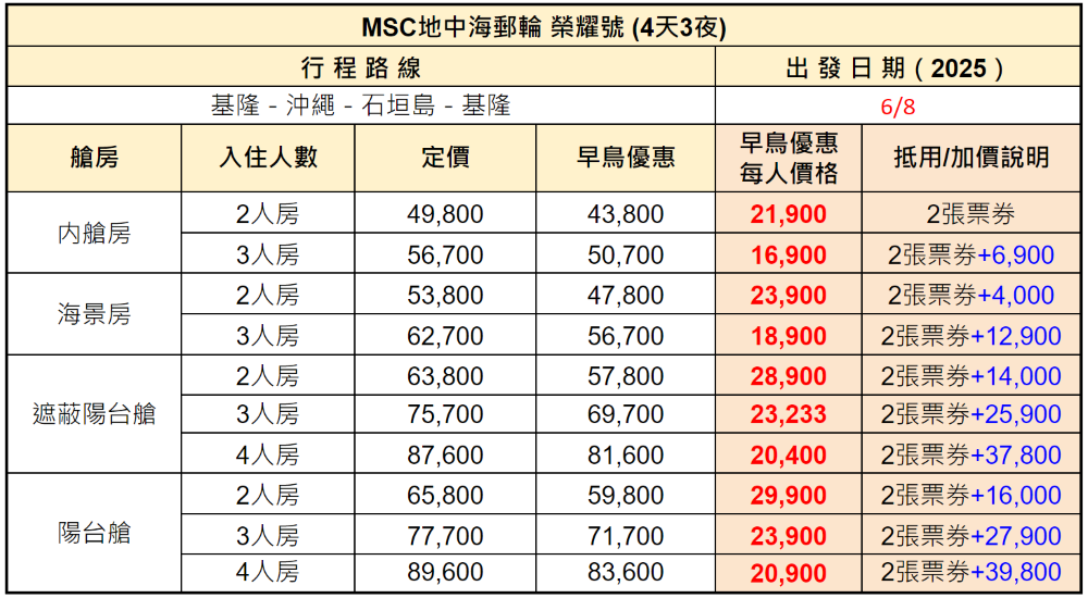 MSC地中海郵輪榮耀號 2025年夏季！沖繩、石垣島4天自主