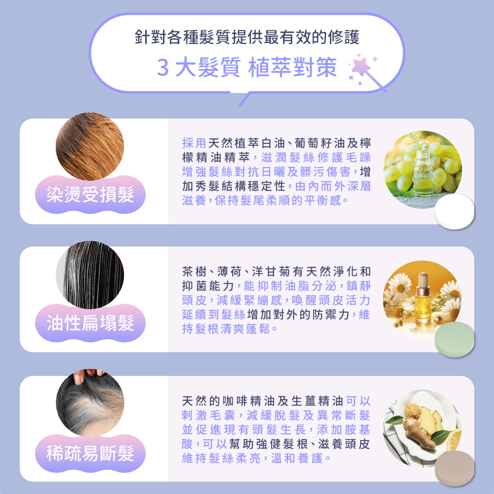 採用天然植萃白油、葡萄籽油及檸