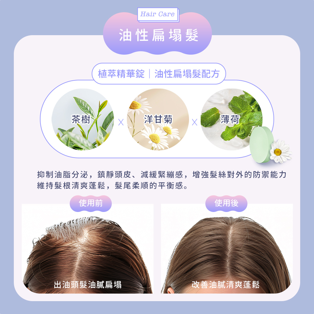 抑制油脂分泌,鎮靜頭皮、減緩緊繃感,增強髮絲對外的防禦能力