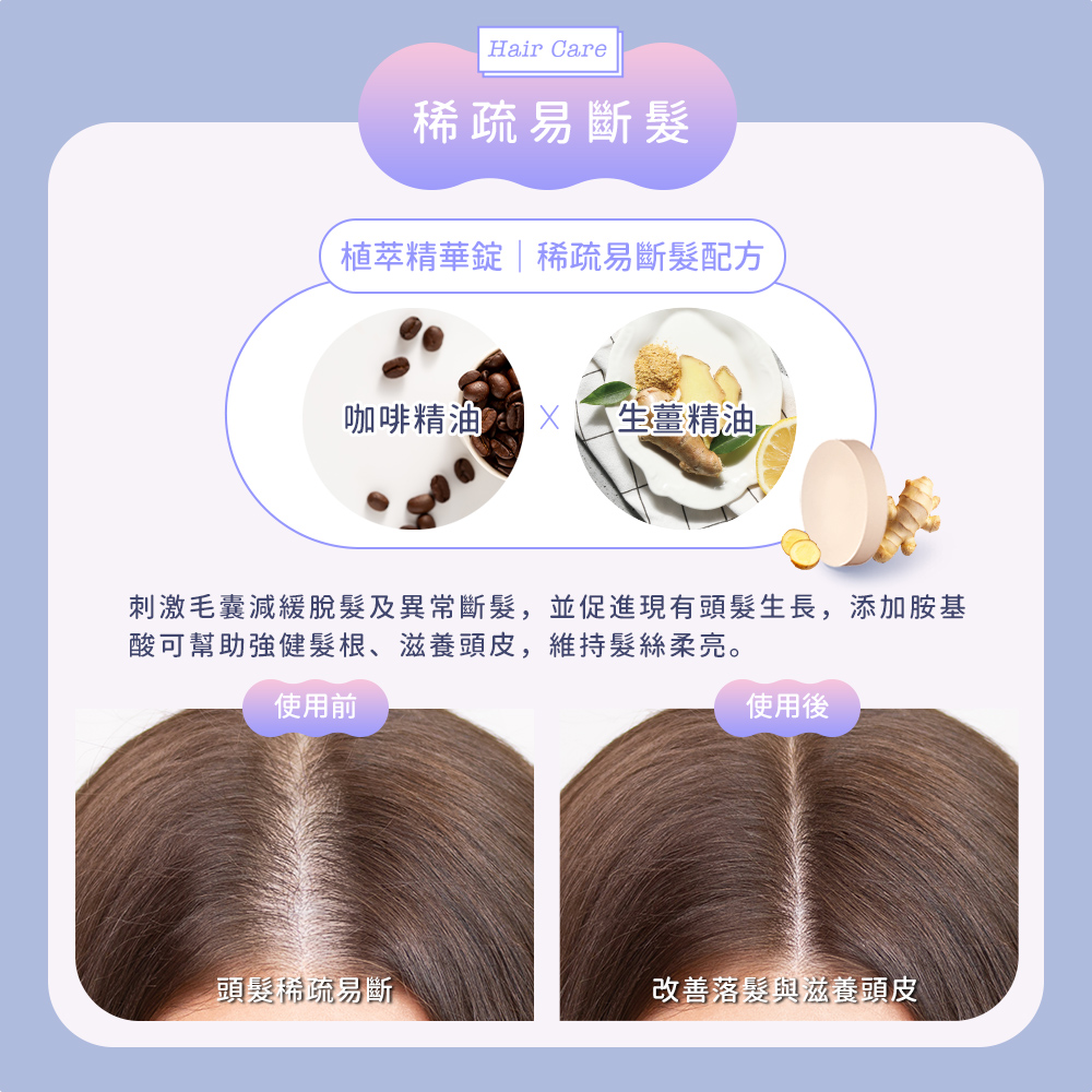 刺激毛囊減緩脫髮及異常斷髮,並促進現有頭髮生長,添加胺基