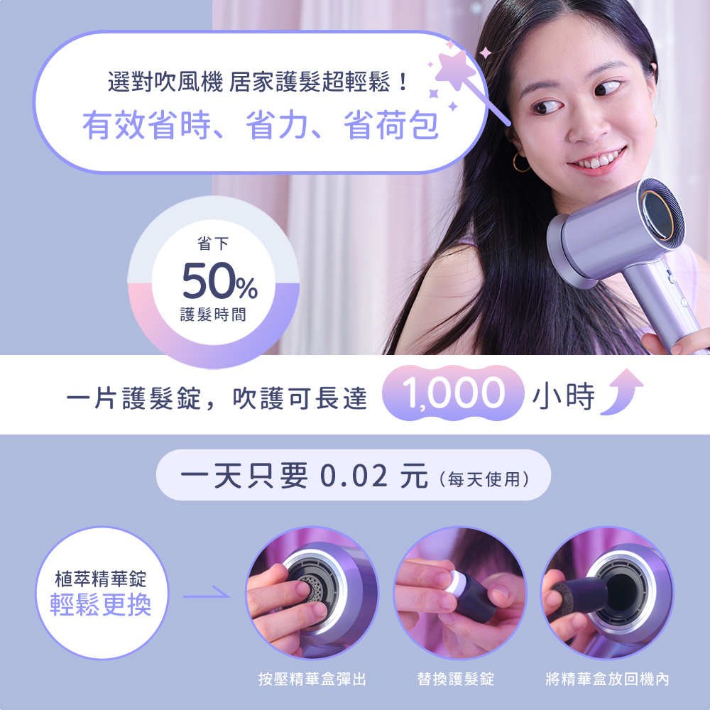 一片護髮錠,吹護可長達1000小時
