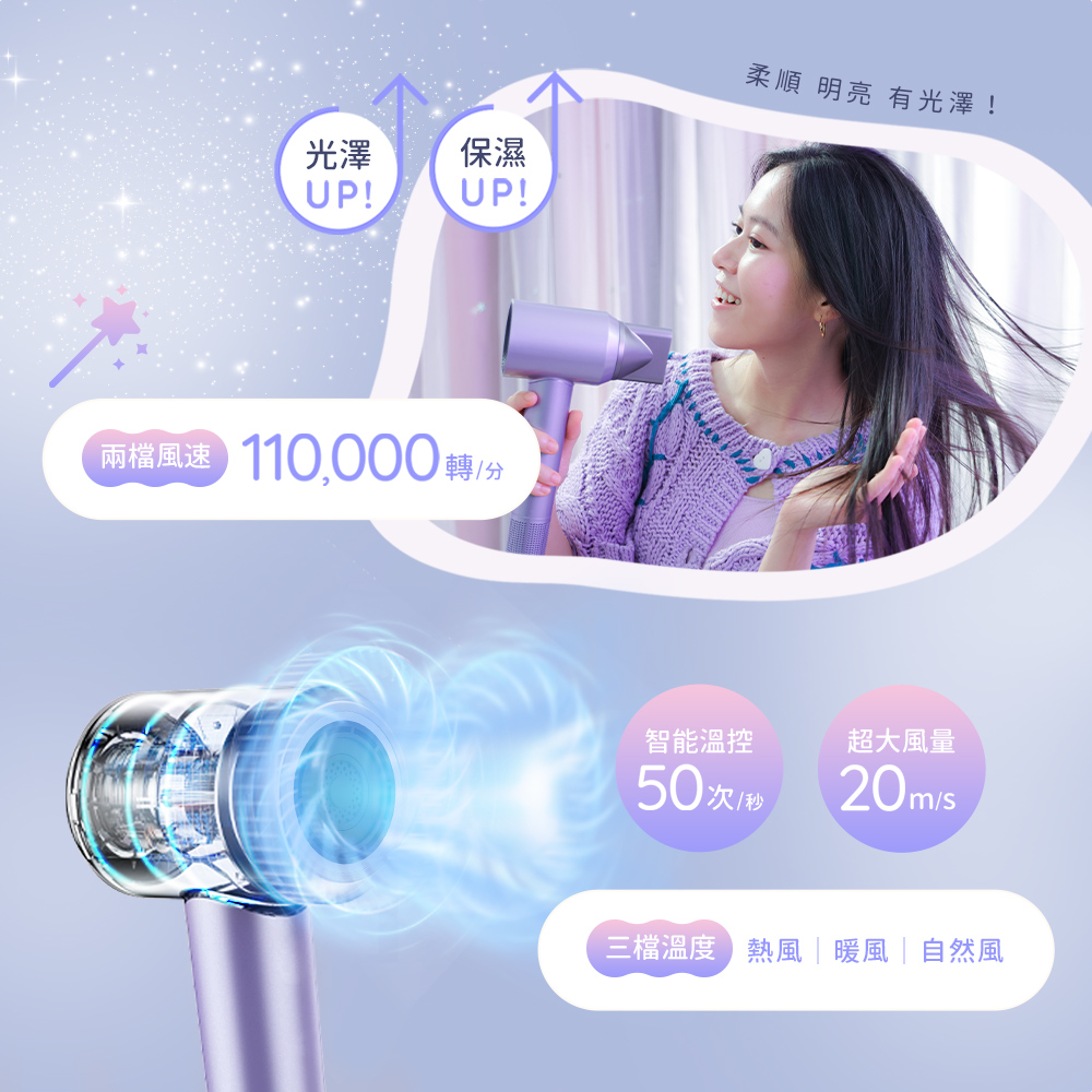 兩厘速 110,000轉分