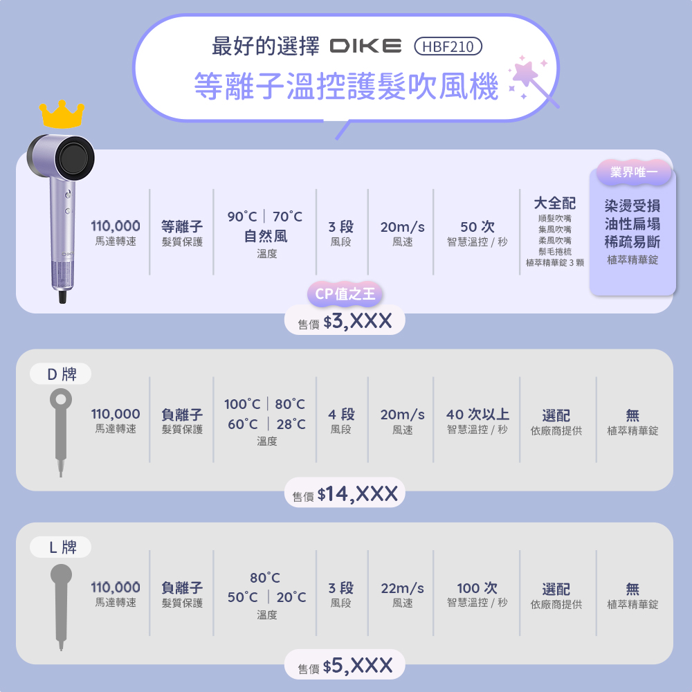 最好的選擇 DIKE HBF210