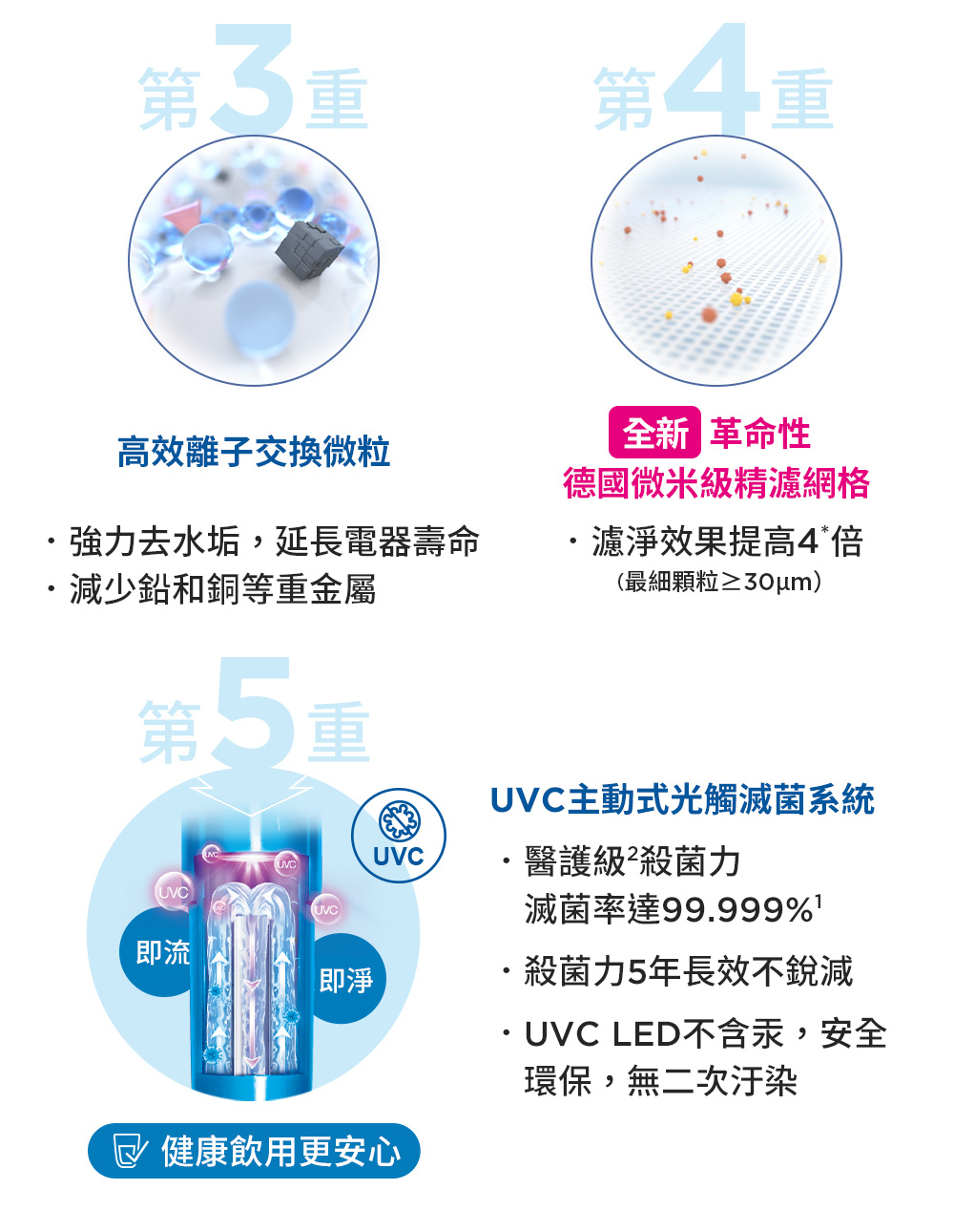 UVC LED不含汞,安全