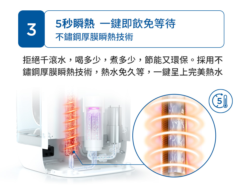 5秒瞬熱一鍵即飲免等待 不鏽鋼厚膜瞬熱技術 拒絕千滾水,喝多少,煮多少,節能又環保。採用不 鏽鋼厚膜瞬熱技術,熱水免久等,一鍵呈上完美熱水 