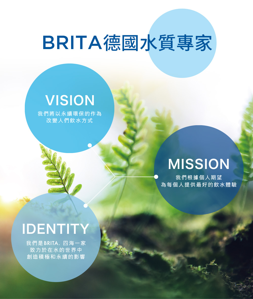 我們是BRITA,四海一家