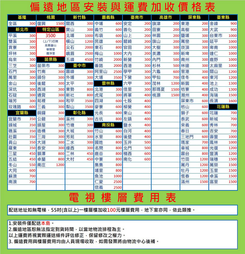 偏遠地區安裝與運費加收價格表基隆桃園新竹縣嘉縣臺南市雄市屏東縣臺東縣全區300 復興1500 關西300 中600 安定200 旗津200 東港200 金峰900新北市平溪300特定山區3500寶山300 義竹600 善化200 田寮200 高樹300 大武900北埔1000 布袋600 山上200 園200 鹽埔300 台東市1000雙溪300貢寮300(上/下)巴陵高義華橫山1200 民雄600 龍崎200 旗山200 萬巒300 延平1000尖石2000 東石800 官田200 大樹300 崁頂300 卑南1000坪林300羅浮里 峨眉2500 梅山1000 大200 美濃300 新埤300 達仁1000烏來300苗栗縣五峰4500 竹崎2000 新營300 內門500 南300 鹿野1000三芝300 苗栗市300臺中市番路2000 西港300 杉林500 林邊300 太麻里1000石門300 竹南300 霧峰300 阿里山2500 學甲300 六龜600 里港300 關山1200萬里300 頭份300 外埔300 大埔3500 下營300 甲仙700 佳冬400 東河1200金山300 後龍300 太平300 雲林縣 六甲300 茂林1200 新園400 池上1300深坑300 西湖300 東勢800 北港300 佳里300 那瑪夏1500 枋寮400 成功1300石碇300 通霄300 新社800 虎尾300 將軍400 桃源1500 潮州400 海瑞1500瑞芳300 苑裡300 和平3500 四湖600 七股400屏東市600 長濱1600 玫瑰路600 三義300 梨山3500 麥寮600 柳營400 600花蓮縣宜蘭縣銅鑼300彰化縣元長600 東山400 600 花蓮700宜蘭市350 公館300 溪州300 古坑800 左鎮400泰武600 新城700頭城350 頭屋300 竹塘300南投縣鹽水400來義600 秀林700礁溪350 造橋300 大城300 竹山600 白河400春日600 吉安700壯350 三灣300 芳苑300 水里800 後壁400三地門600 壽豐1000員山350 大湖300 二水300 國姓800 玉井500瑪家700 鳳林1000羅東350 泰安300 線西300 名間800 北門500車城800 光復1200三星450 獅潭800 二林450 鹿谷800 楠西600霧台800 豐濱1200五結450 卓蘭800 450 中寮800 南化600 竹田1200 瑞穗1500冬山550 南庄1200集集800萬丹1200 萬榮1500大同600埔里800牡丹1200 玉里1500蘇澳700魚池1000恆春1200 卓溪1500南澳700仁愛2500 1500 富里1500信義2500電視樓層費用表配送地址如無電梯55吋(含以上)一樓層樓加收100元樓層費用,地下室亦同,依此類推。 1.安裝件僅配送本島。2.偏遠地區無法指定到貨時間,以當地物流排程為主。以上運費將視實際運送條件評估修正,保留修改之權力。 3.偏遠費用與樓層費用均由人員現場收取,如需發票將由物流中心後補。