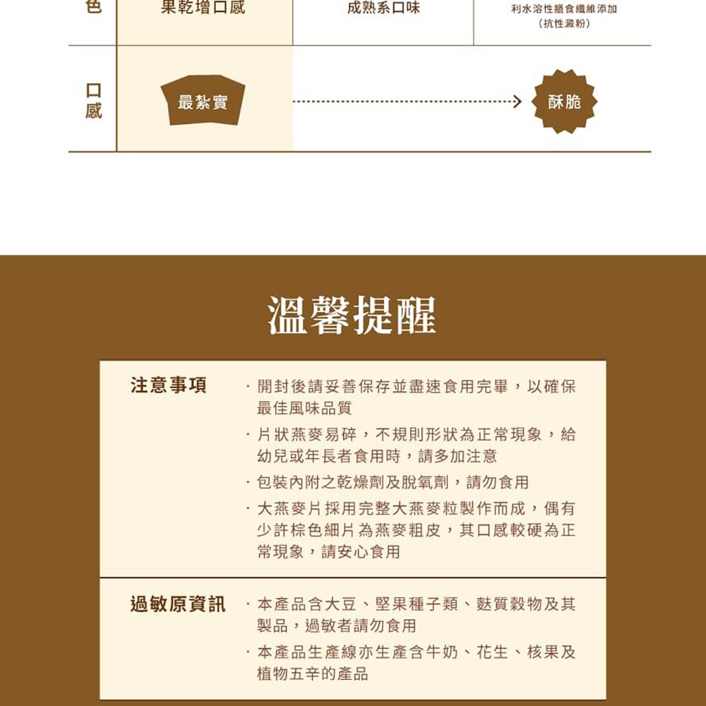 開封後請妥善保存並盡速食用完畢,以確保
