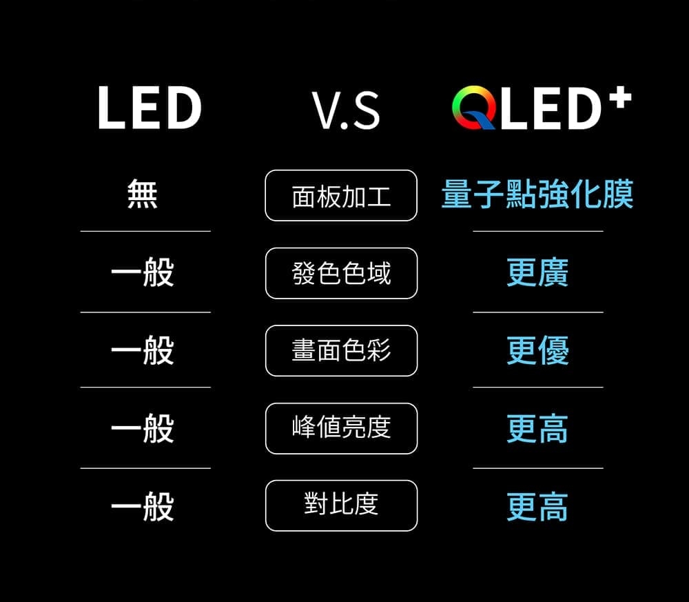 量子點強化膜