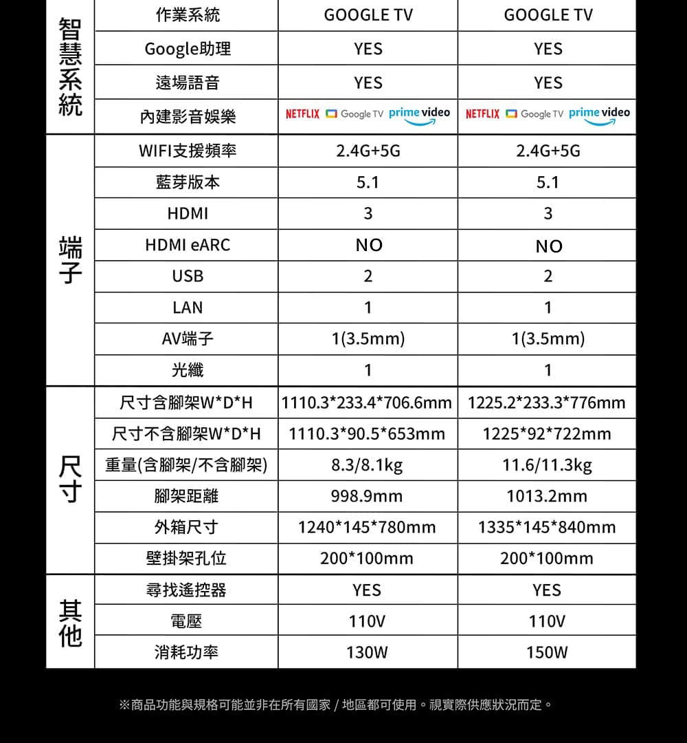 尺寸含腳架WDH  1110.3233.4706.6mm 1225.2233.3776mm