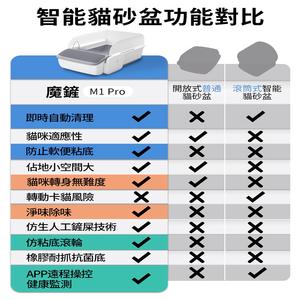 開放式普通 滾筒式智能