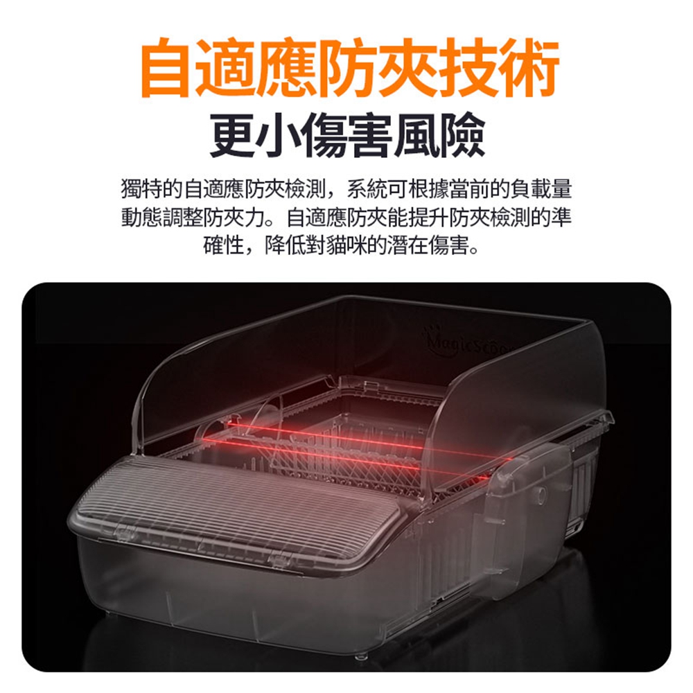 自適應防夾技術 更小傷害風險 獨特的自適應防夾檢測,系統可根據當前的負載量 動態調整防夾力。自適應防夾能提升防夾檢測的準 確性,降低對貓咪的潛在傷害。