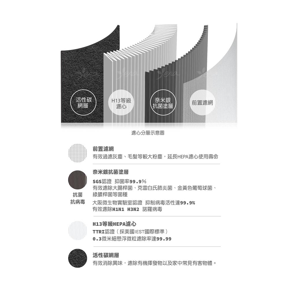 有效過濾灰塵、毛髮等較大粉塵,延長HEPA濾心使用壽命