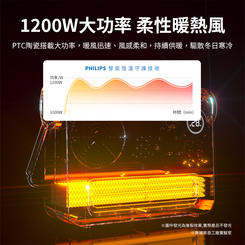 PTC陶瓷搭載大功率,暖風迅速、風感柔和,持續供暖,驅散冬日寒冷