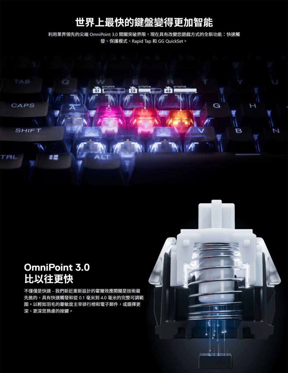 利用業界領先的尖端 OmniPoint 3.0 開關突破界限,現在具有改變您遊戲方式的全新功能快速觸