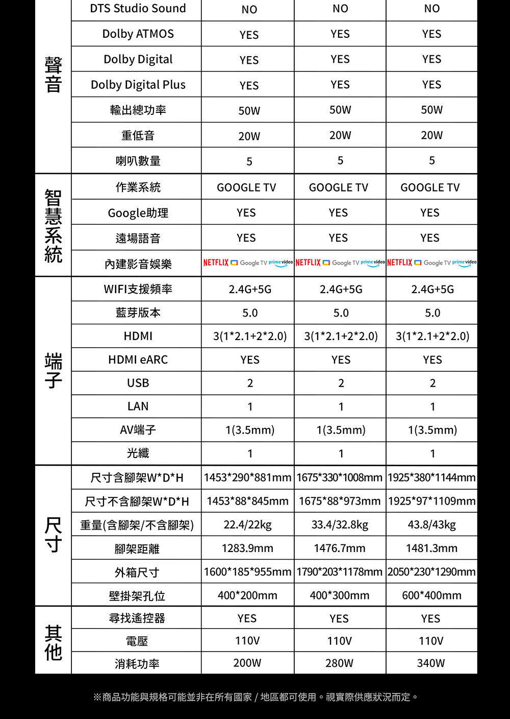 商品功能與規格可能並非在所有國家地區都可使用。視實際供應狀況而定。