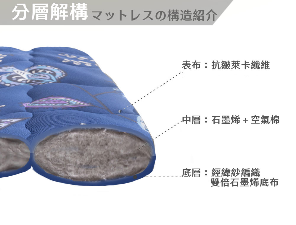 日本旭川 生命磁石墨烯太空艙萊卡床墊-單人+萊卡被折扣推薦