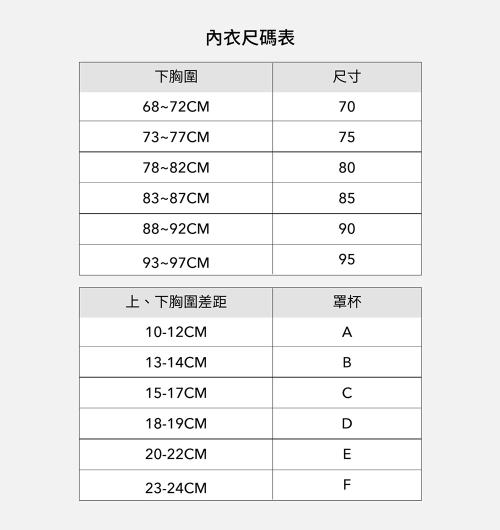 內衣尺碼表 下胸圍 上、下胸圍差距 尺寸 罩杯 