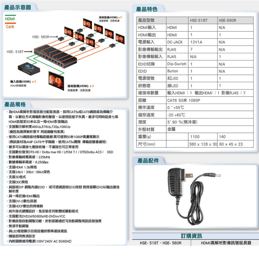 CHANG YUN 昌運 HSE-560R 隨插即用無須設定