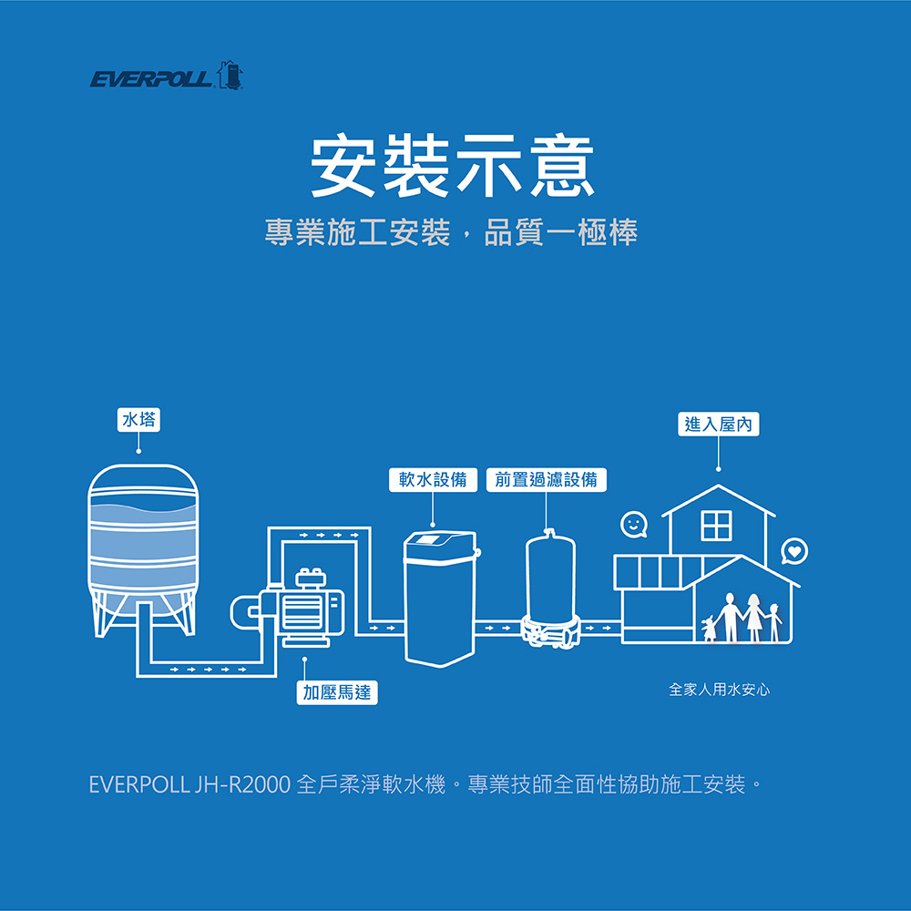 EVERPOLL愛科濾淨 JH-R2000 - 詳情3
