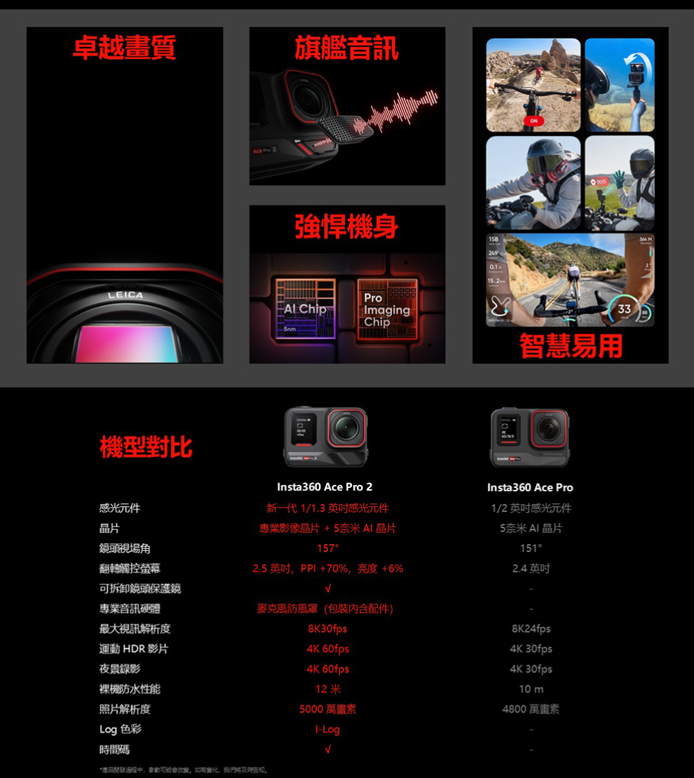 湿品開發油程中,多數可能會改變。如有變化。我們佛及時告知。