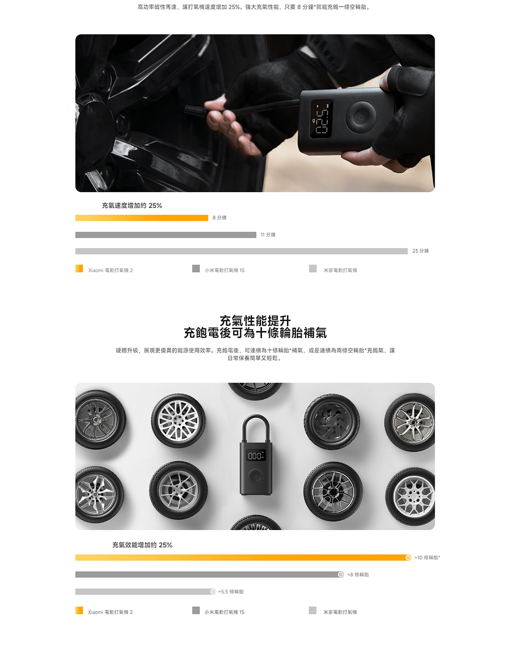 硬體升級,展現更優異的能源使用效率。充飽電後,可連續為十條輪胎補氣,或是連續為兩條空輪胎充鲍氣,讓