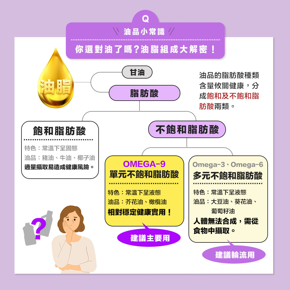 你選對油了嗎油脂組成大解密