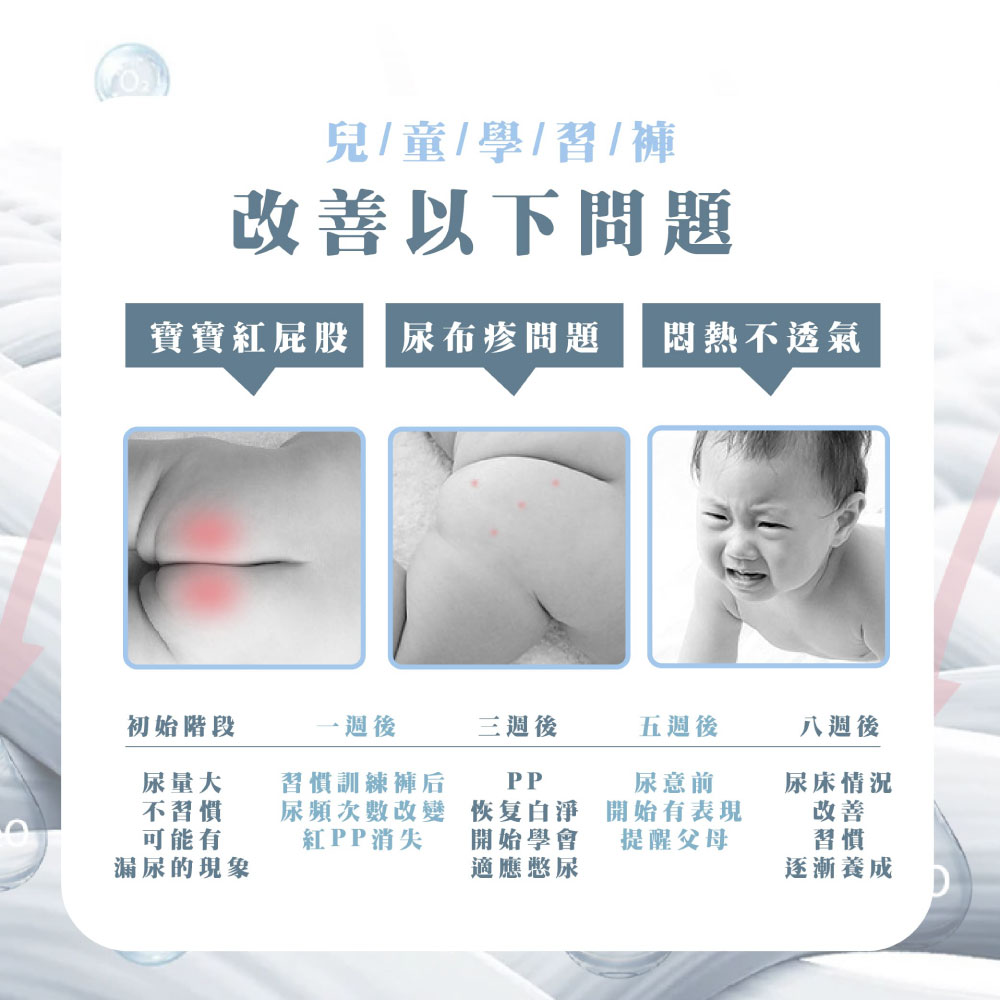 改善以下問題