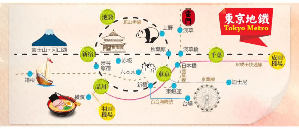 喜鴻假期 【機加酒．東京自由行５日】Vessel+Inn上野