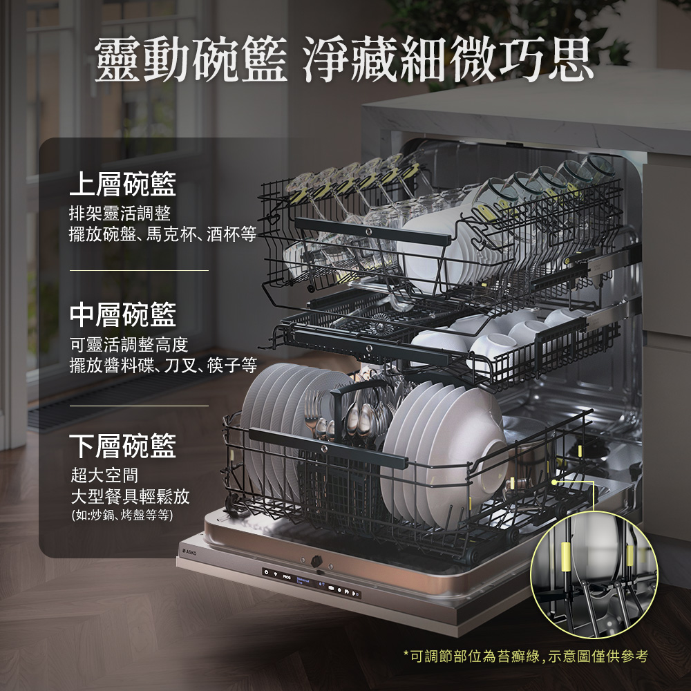 可調節部位為苔癬綠,示意圖僅供參考