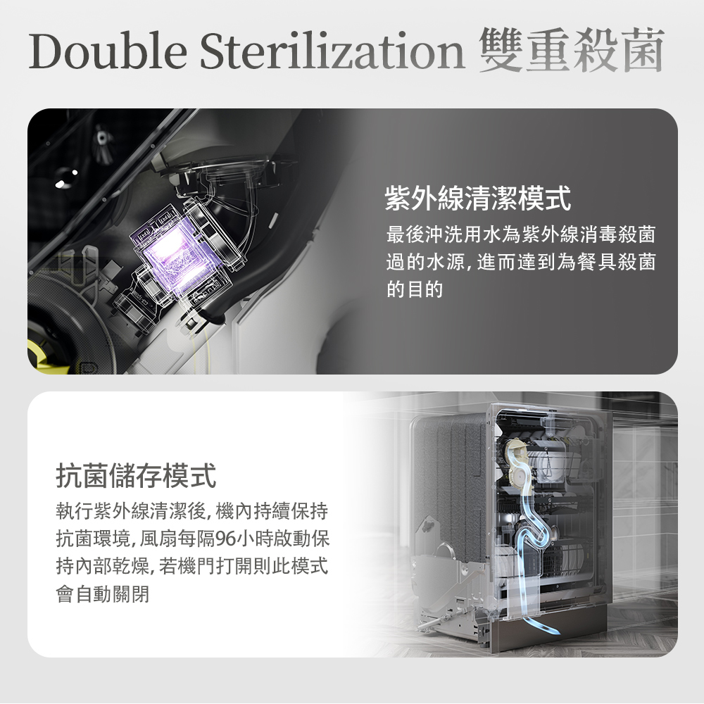 Double Sterilization 雙重殺菌